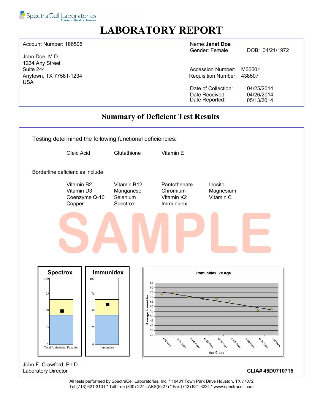 Spectracell MicroNutrient Test Sample Report from Well Medical Arts